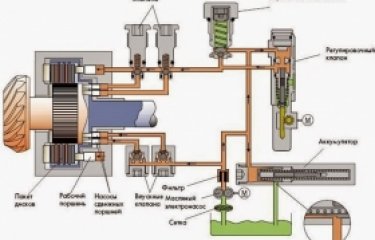 CÁC KHÁI NIỆM HỆ THỐNG TRUYỀN ĐỘNG THỦY LỰC NÓI CHUNG